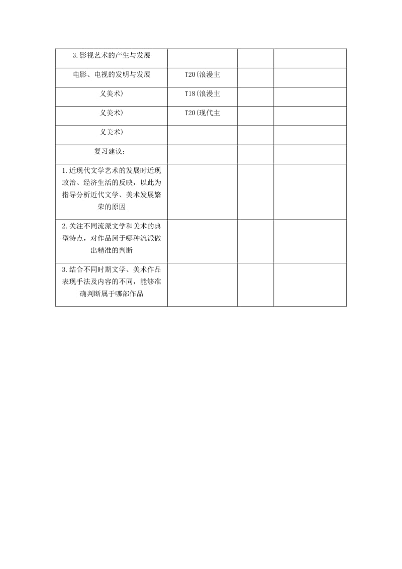 （江苏专版）2019年高考历史总复习 第二十三单元 19世纪以来的世界文学艺术 第44讲 文学美术和影视艺术学案.doc_第2页