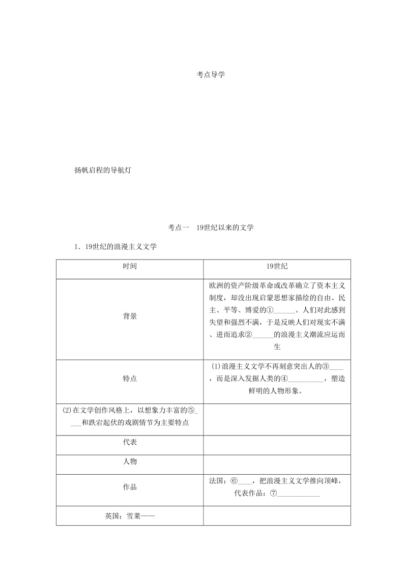 （江苏专版）2019年高考历史总复习 第二十三单元 19世纪以来的世界文学艺术 第44讲 文学美术和影视艺术学案.doc_第3页