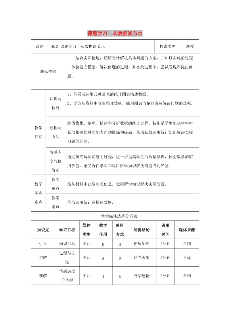 七年级数学下册 第十章　数据的收集、整理与描述 10.3 课题学习 从数据谈节水教案 新人教版.doc_第1页