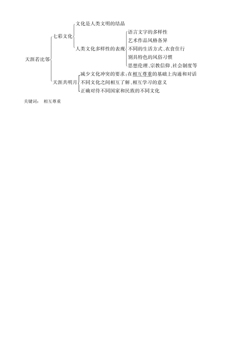 四川省宜宾市2019年中考道德与法治总复习 九上 第5单元 走近民法 第11课 天涯若比邻习题 教科版.doc_第2页