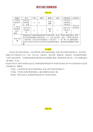 四川省宜賓市2019年中考道德與法治總復(fù)習(xí) 九上 第5單元 走近民法 第11課 天涯若比鄰習(xí)題 教科版.doc