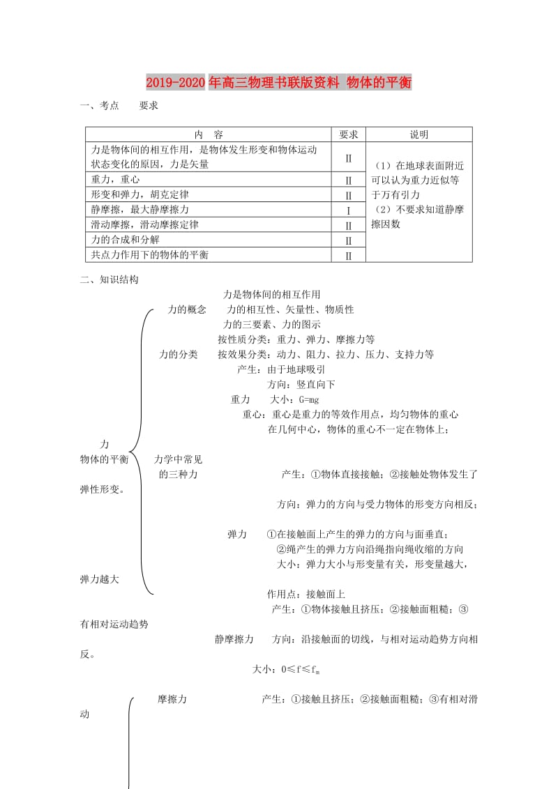 2019-2020年高三物理书联版资料 物体的平衡.DOC_第1页