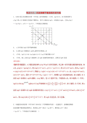 2019高考化學 考點必練 專題18 沉淀溶解平衡曲線補差專練.doc