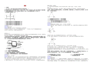 2019年高考物理一輪復(fù)習(xí) 專(zhuān)題 磁場(chǎng)練習(xí).doc