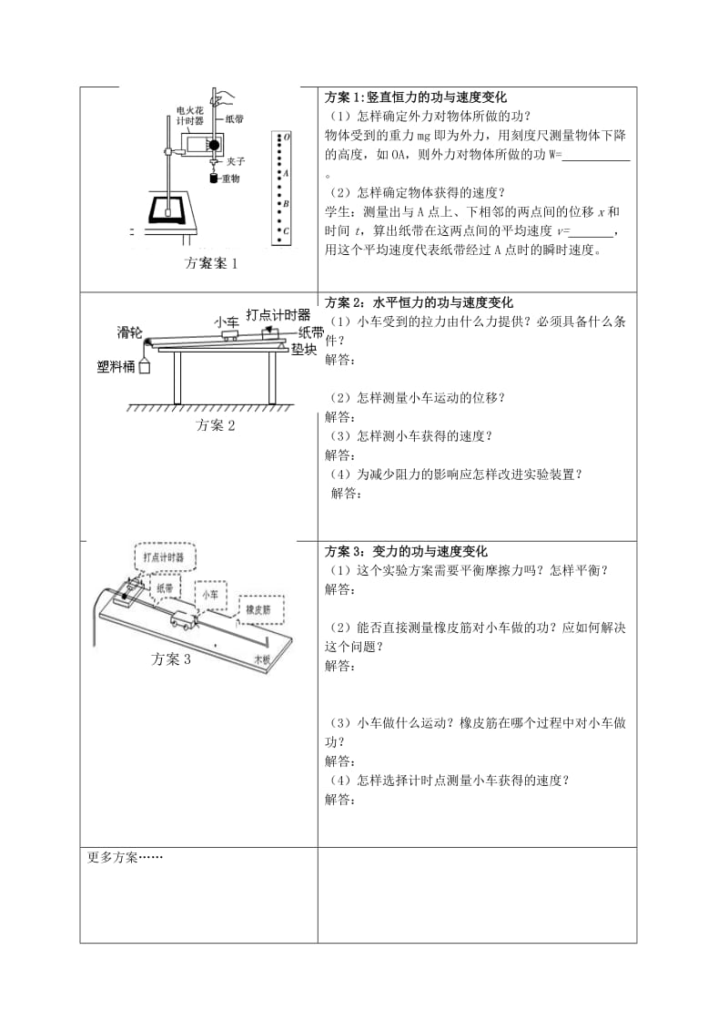 2019-2020年高中物理 探究功与物体速度变化的关系导学案 新人教版必修2.doc_第2页