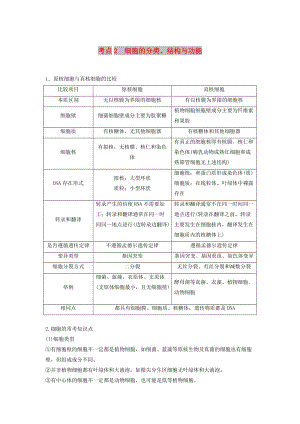 通用版2019版高考生物二輪復(fù)習(xí)專題一細(xì)胞的分子組成基本結(jié)構(gòu)和生命歷程考點(diǎn)2細(xì)胞的分類結(jié)構(gòu)與功能學(xué)案.doc