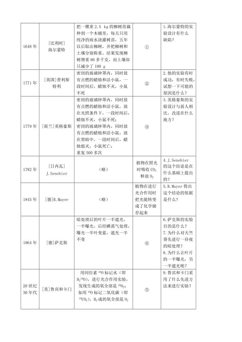 2019-2020年高中生物能量之源光与光合作用教案3新课标人教版必修1.doc_第2页