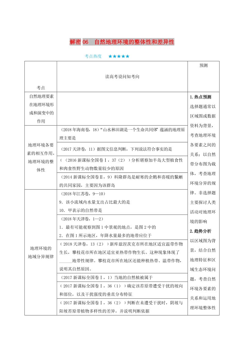 2019年高考地理 高频考点解密 专题06 自然地理环境的整体性和差异性.doc_第1页