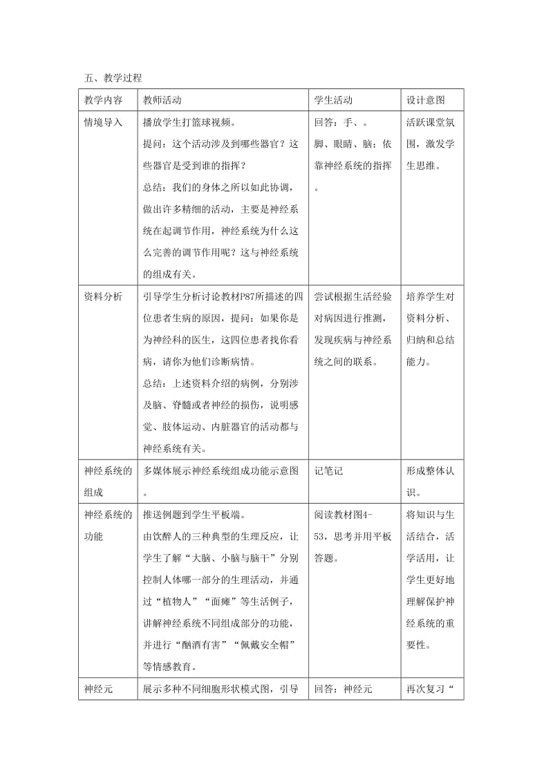 七年级生物下册 4.6.2《神经系统的组成》教案 （新版）新人教版.doc_第2页