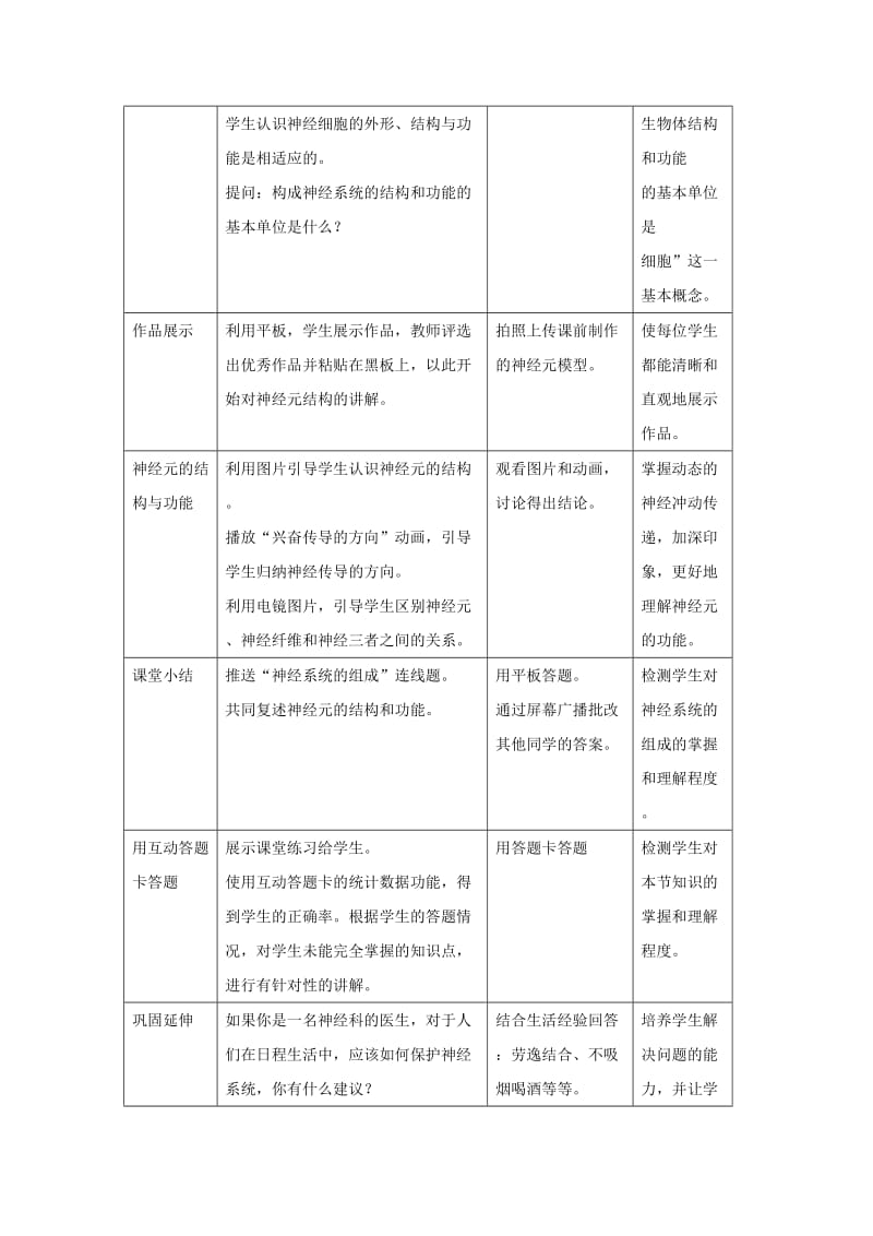 七年级生物下册 4.6.2《神经系统的组成》教案 （新版）新人教版.doc_第3页