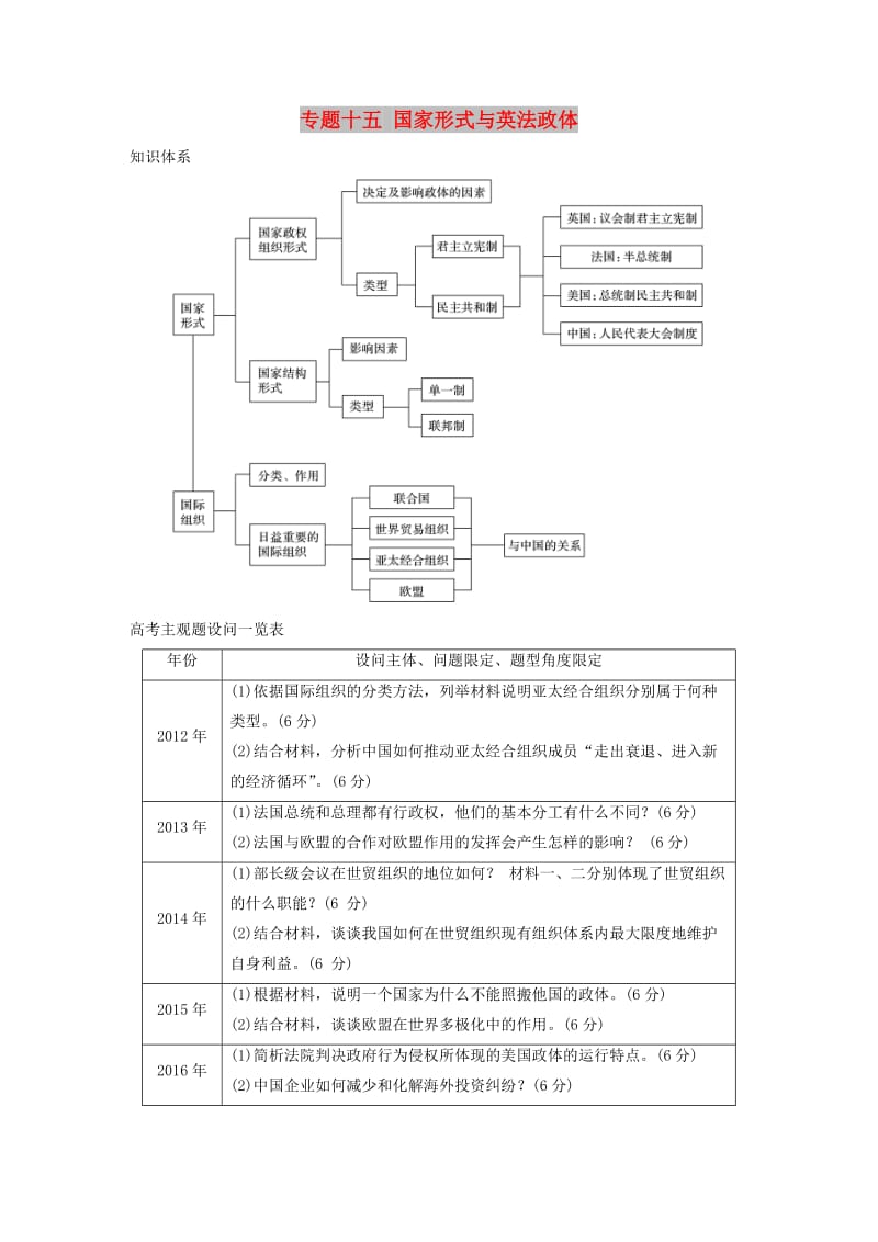 （江苏版）2019高考政治二轮复习 第1部分 专题突破 专题十五 国家形式与英法政体讲义.doc_第1页