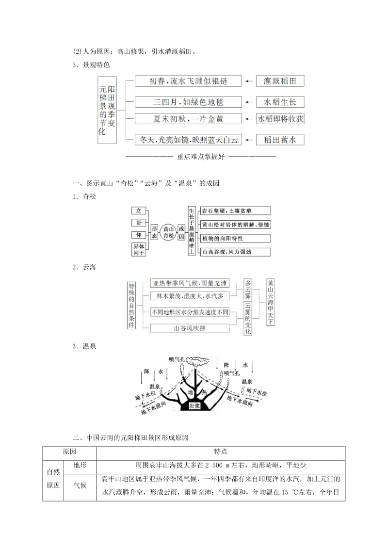 2018-2019学年高中地理 第三章 旅游景观的欣赏 第三节 中外著名旅游景观欣赏学案（含解析）新人教版选修3.doc_第2页