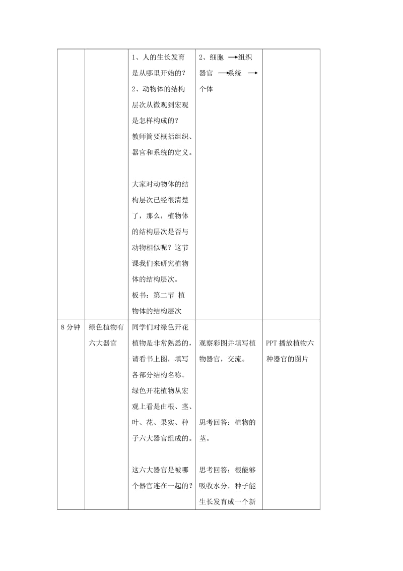 七年级生物上册 2.2.3《植物体的结构层次》教案1 （新版）新人教版.doc_第2页