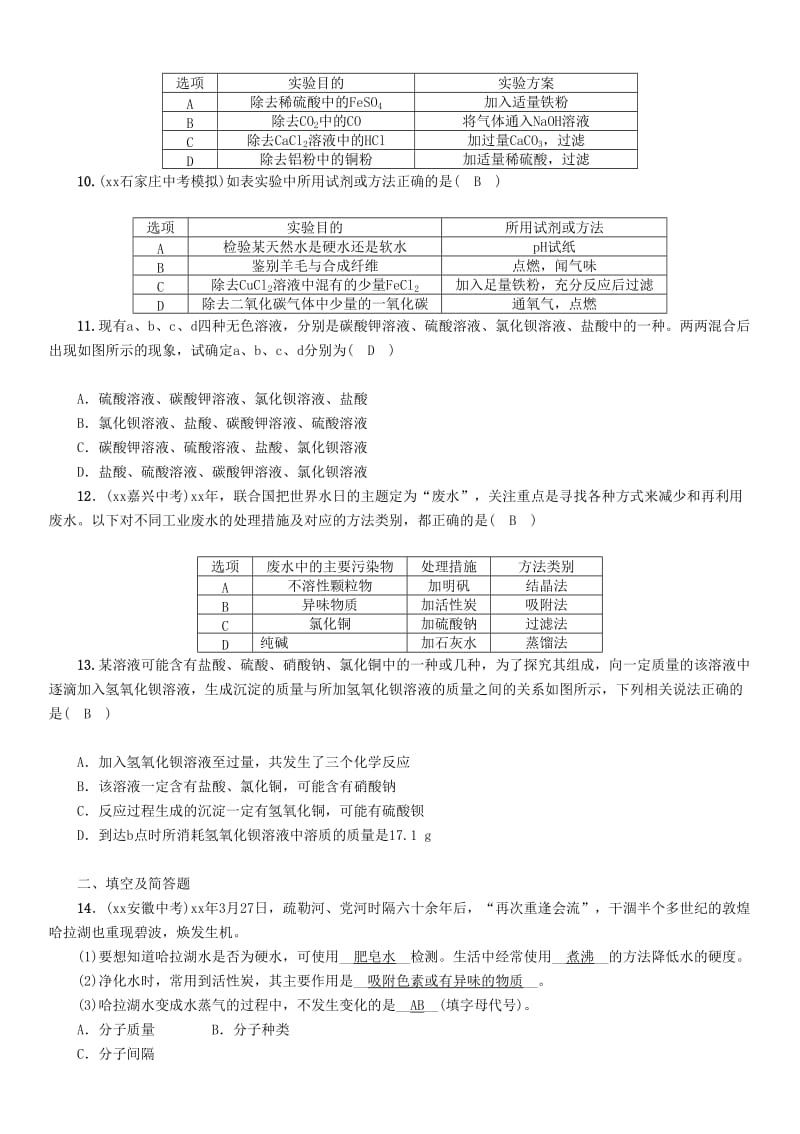 中考化学复习 第一编 教材知识梳理篇 模块五 科学探究 课时18 物质的检验、鉴别、共存和除杂练习.doc_第2页