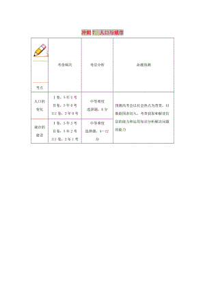 2019高考地理（藝考生文化課）高分沖刺 專題07 人口與城市.doc