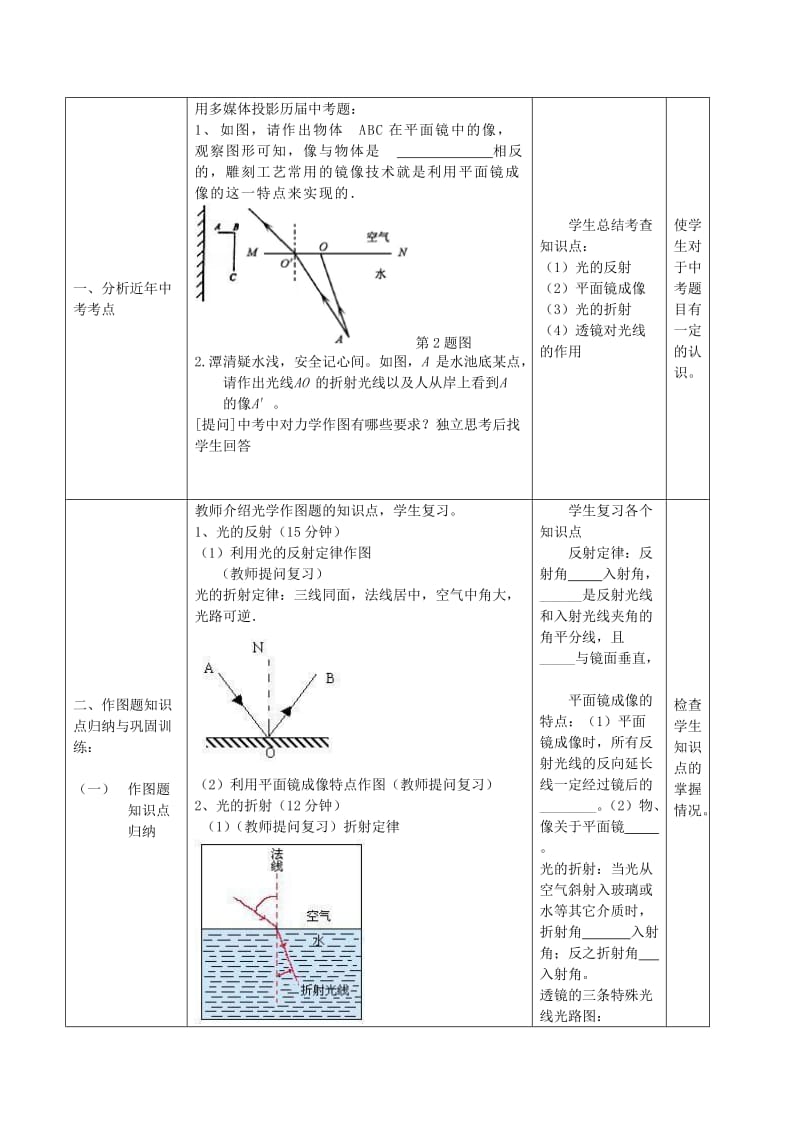 2019-2020年中考物理专题复习《作图专题》教学设计4.doc_第2页