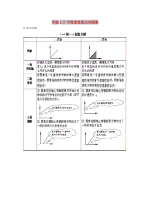 高中物理 問(wèn)題原型與延伸 專(zhuān)題2.3 勻變速直線運(yùn)動(dòng)圖像學(xué)案 新人教版必修1.doc