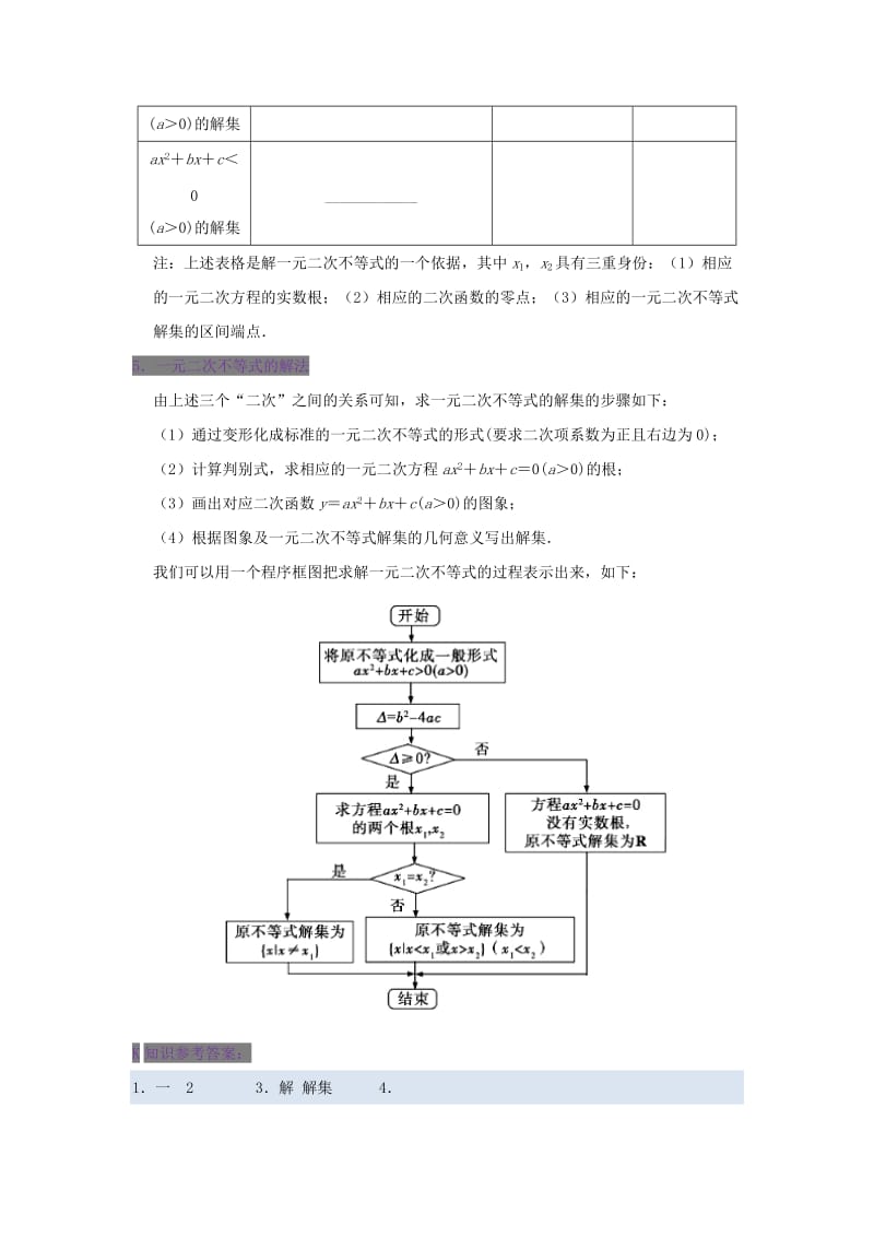 2018-2019学年高中数学 第三章 不等式 专题3.2 一元二次不等式及其解法试题 新人教A版必修5.doc_第2页