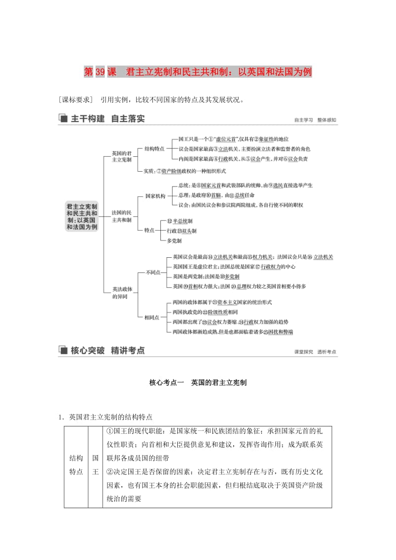 鲁京津琼专用2020版高考政治大一轮复习国家和国际组织常识第39课君主立宪制和民主共和制：以英国和法国为例讲义.doc_第1页