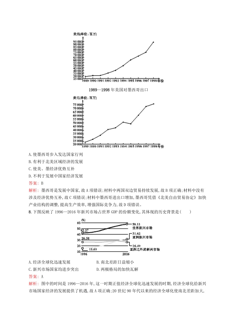 广西2020版高考历史一轮复习 单元质检十 世界经济的全球化趋势（含解析）新人教版.doc_第3页