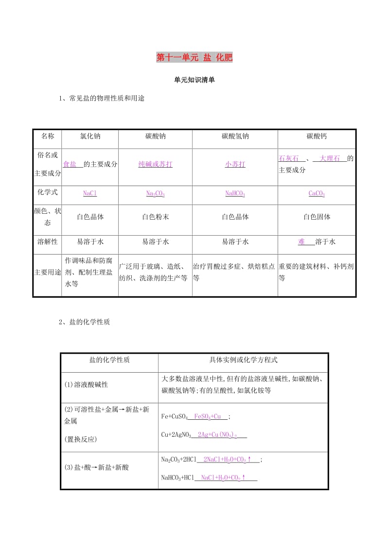 九年级化学下册 第十一单元 盐 化肥知识清单练习 （新版）新人教版.doc_第1页