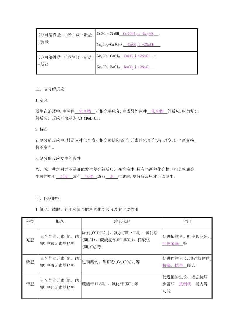 九年级化学下册 第十一单元 盐 化肥知识清单练习 （新版）新人教版.doc_第2页