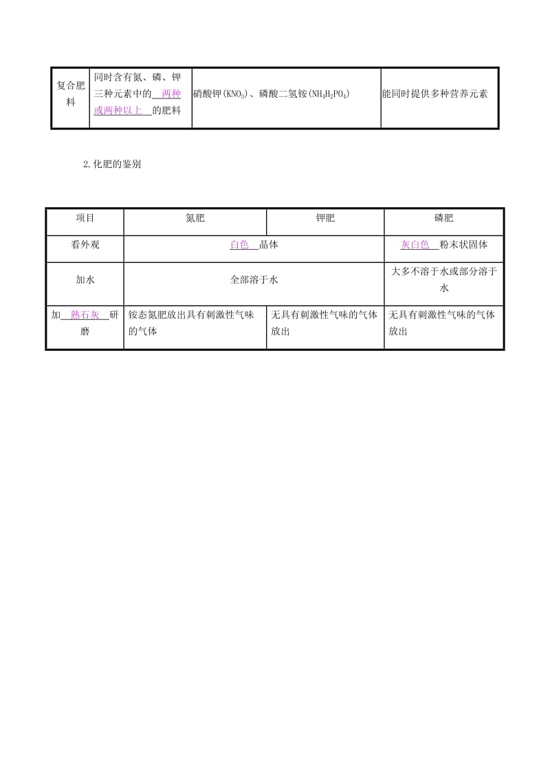 九年级化学下册 第十一单元 盐 化肥知识清单练习 （新版）新人教版.doc_第3页