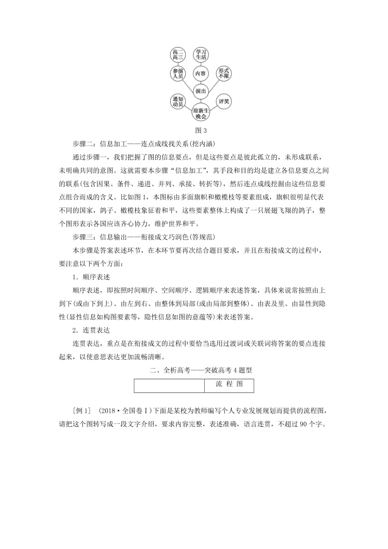 通用版2020版高考语文一轮复习第一板块专题二第2讲图文转换讲义含解析.doc_第2页