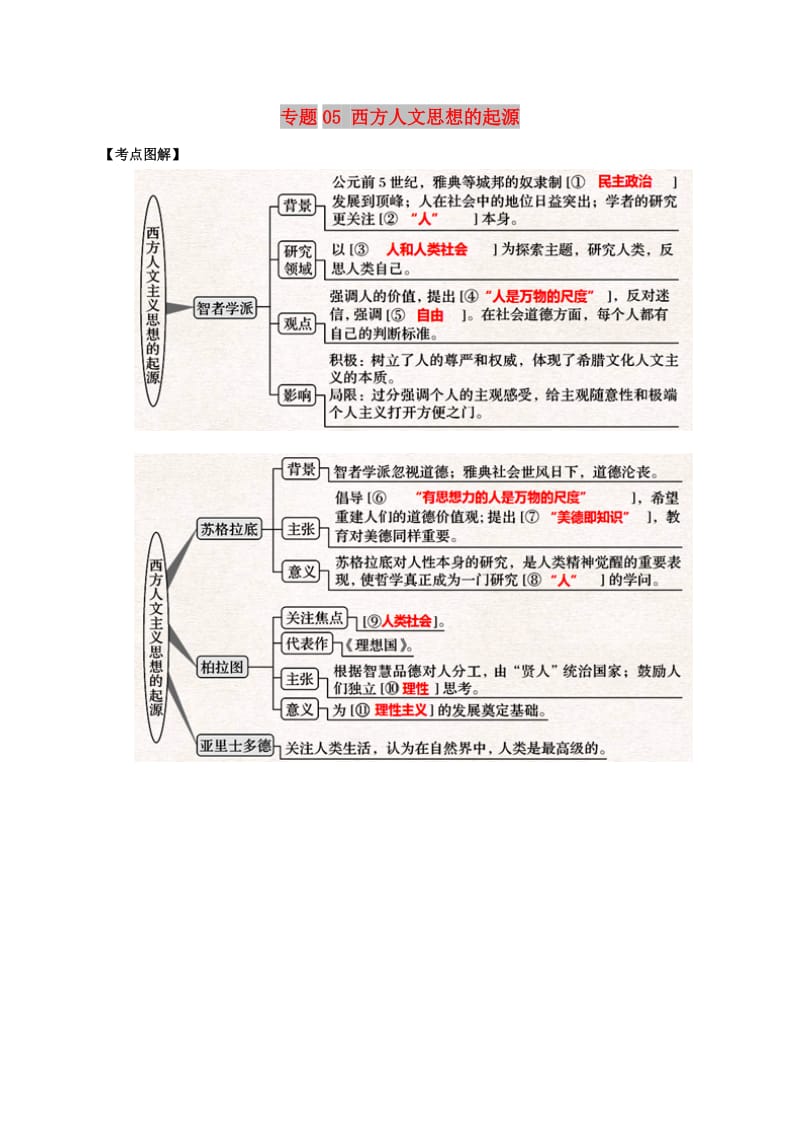 2019年高考历史 文化史考点精练 专题05 西方人文思想的起源.doc_第1页