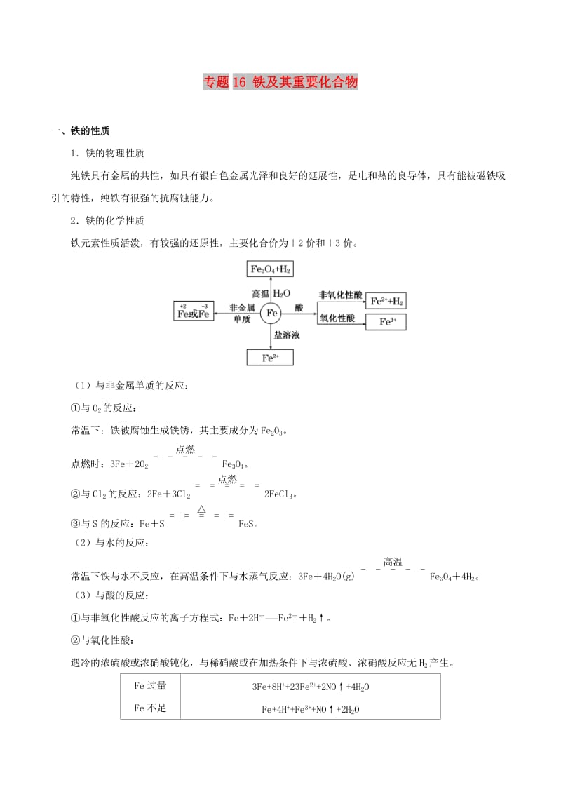 2019年高考化学 考点一遍过 专题16 铁及其重要化合物.doc_第1页