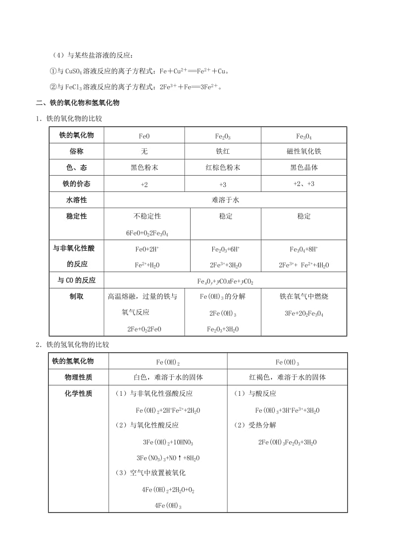 2019年高考化学 考点一遍过 专题16 铁及其重要化合物.doc_第2页