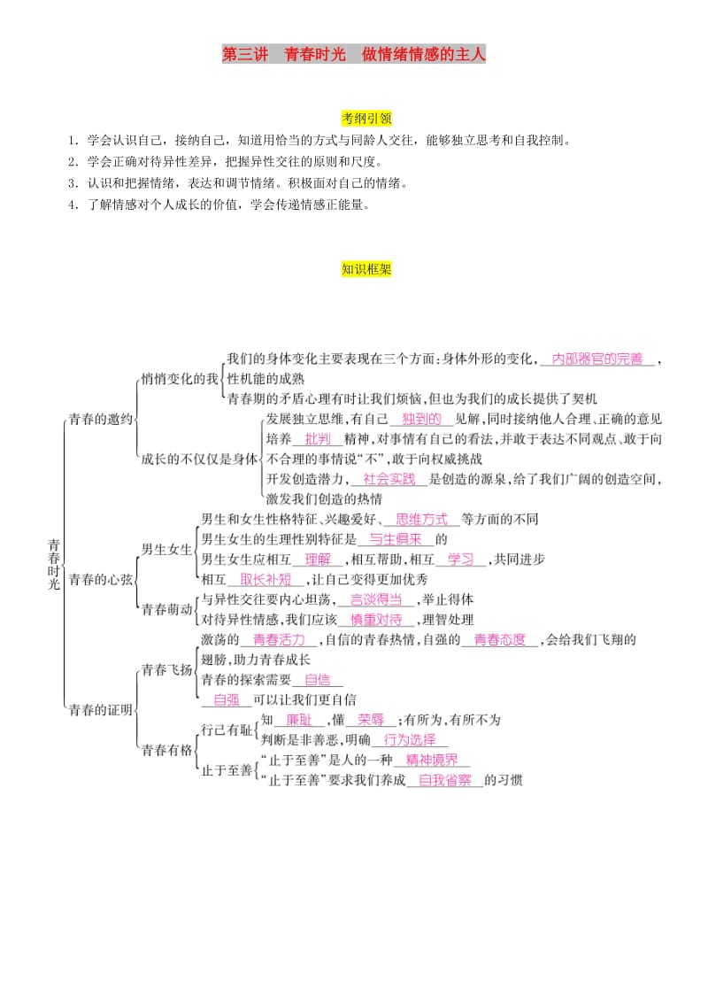 （贵阳专版）2019届中考道德与法治总复习 七下 第3讲 青春时光 做情绪情感的主人习题.doc_第1页