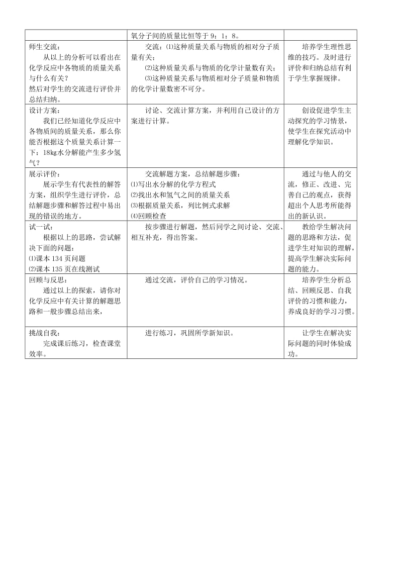 九年级化学全册 第五单元 常见的酸和碱 5.4 化学反应中的有关计算教案3 鲁教版.doc_第2页