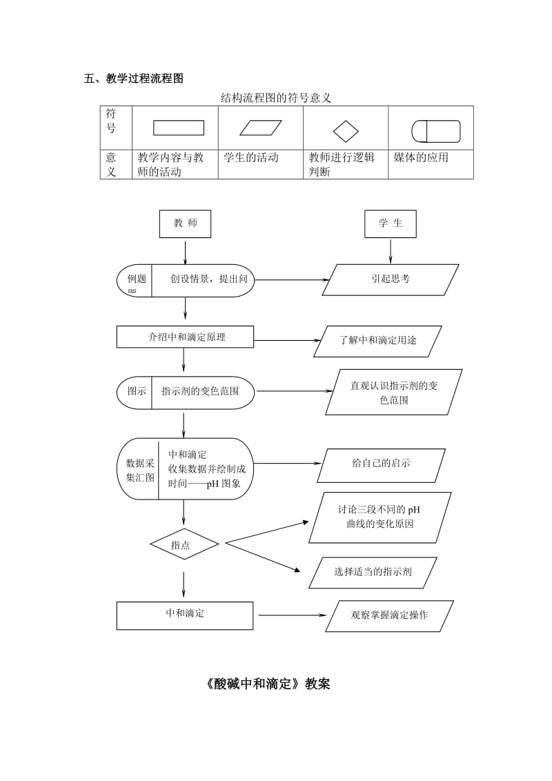 2019-2020年沪科版化学高二上10.3《酸碱中和滴定》教学设计 (I).doc_第3页