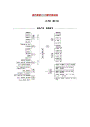 （江蘇專用）2020版高考語文新增分大一輪復習 第七章 文學類閱讀 散文閱讀 專題三 核心突破一分析思路結(jié)構講義（含解析）.docx