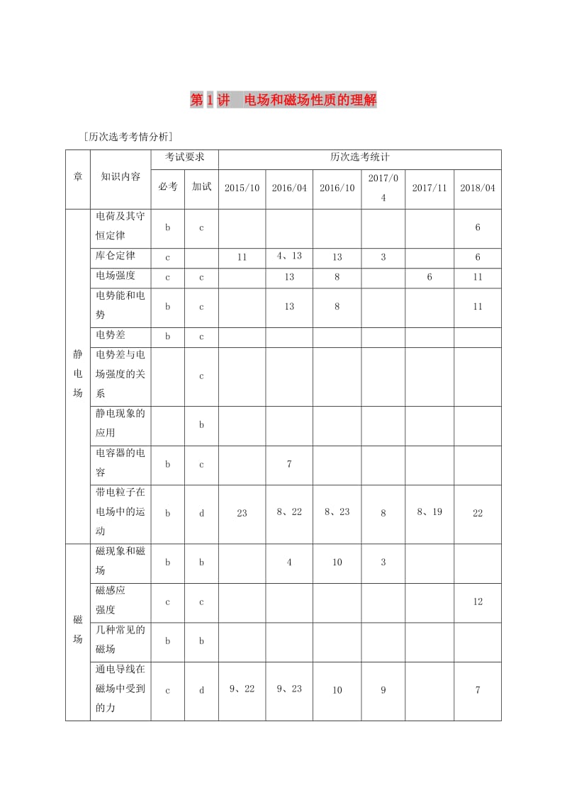 2019高考物理二轮复习专题三电场和磁场第1讲电场和磁场性质的理解学案.doc_第1页