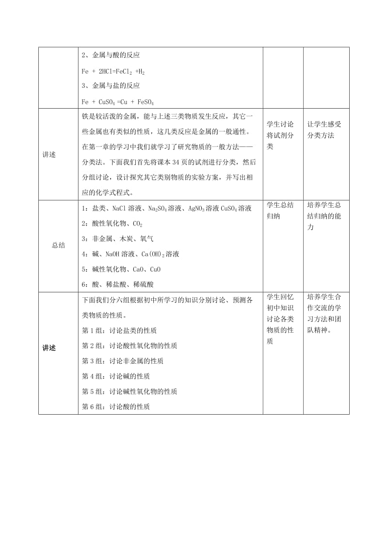 2019-2020年高中化学 第二章 第1节 元素与物质的分类 第2课时教案 鲁科版必修1.doc_第2页