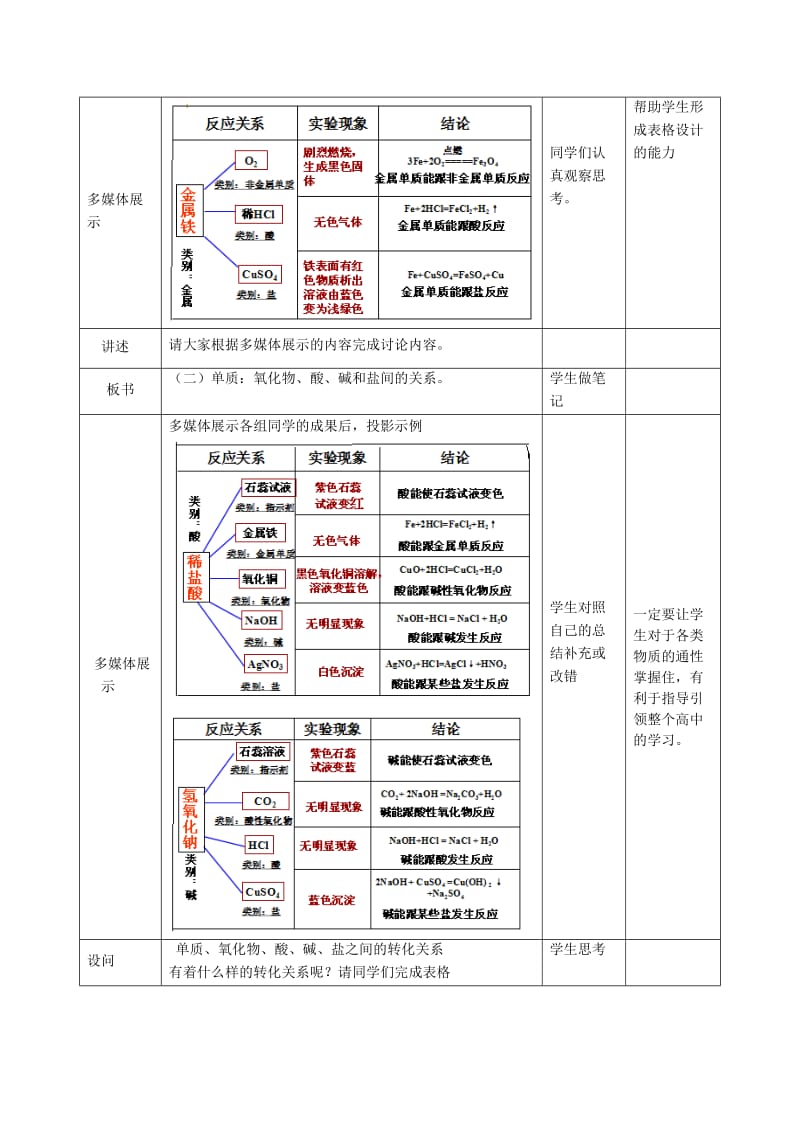 2019-2020年高中化学 第二章 第1节 元素与物质的分类 第2课时教案 鲁科版必修1.doc_第3页