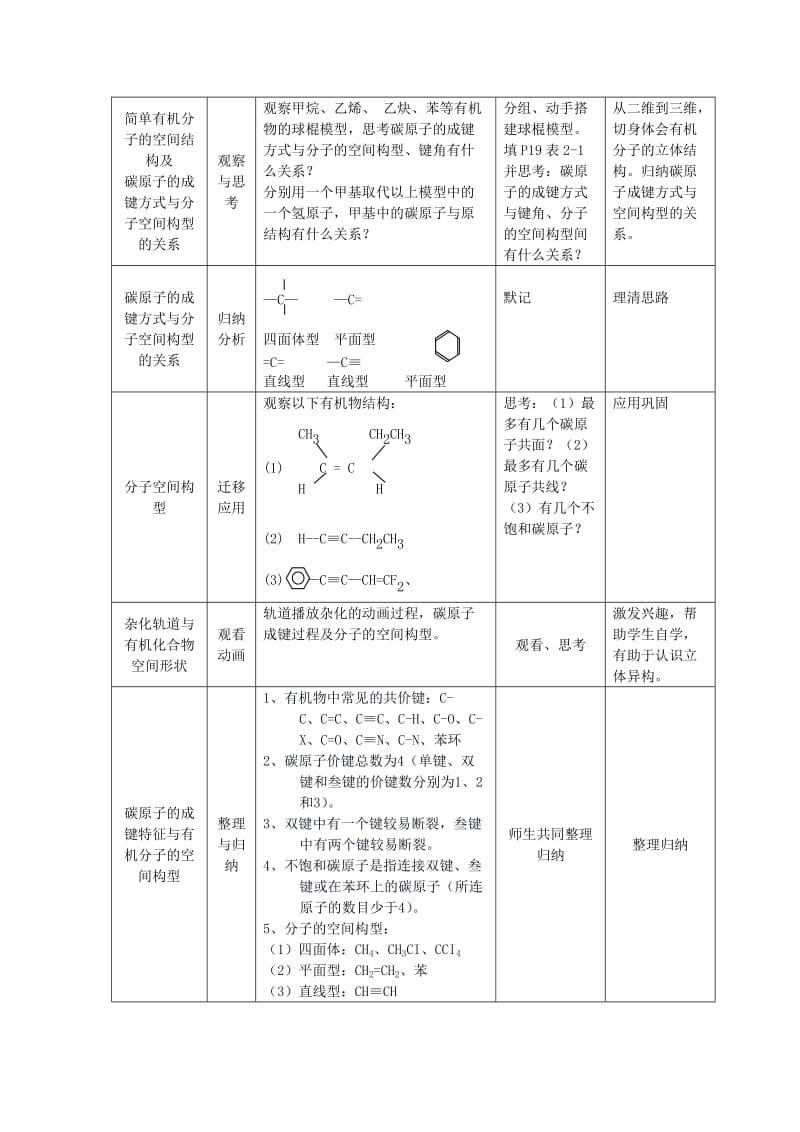 2019-2020年高中化学 第一章 第二节 有机化合物的结构特点教案 新人教版选修5.doc_第2页