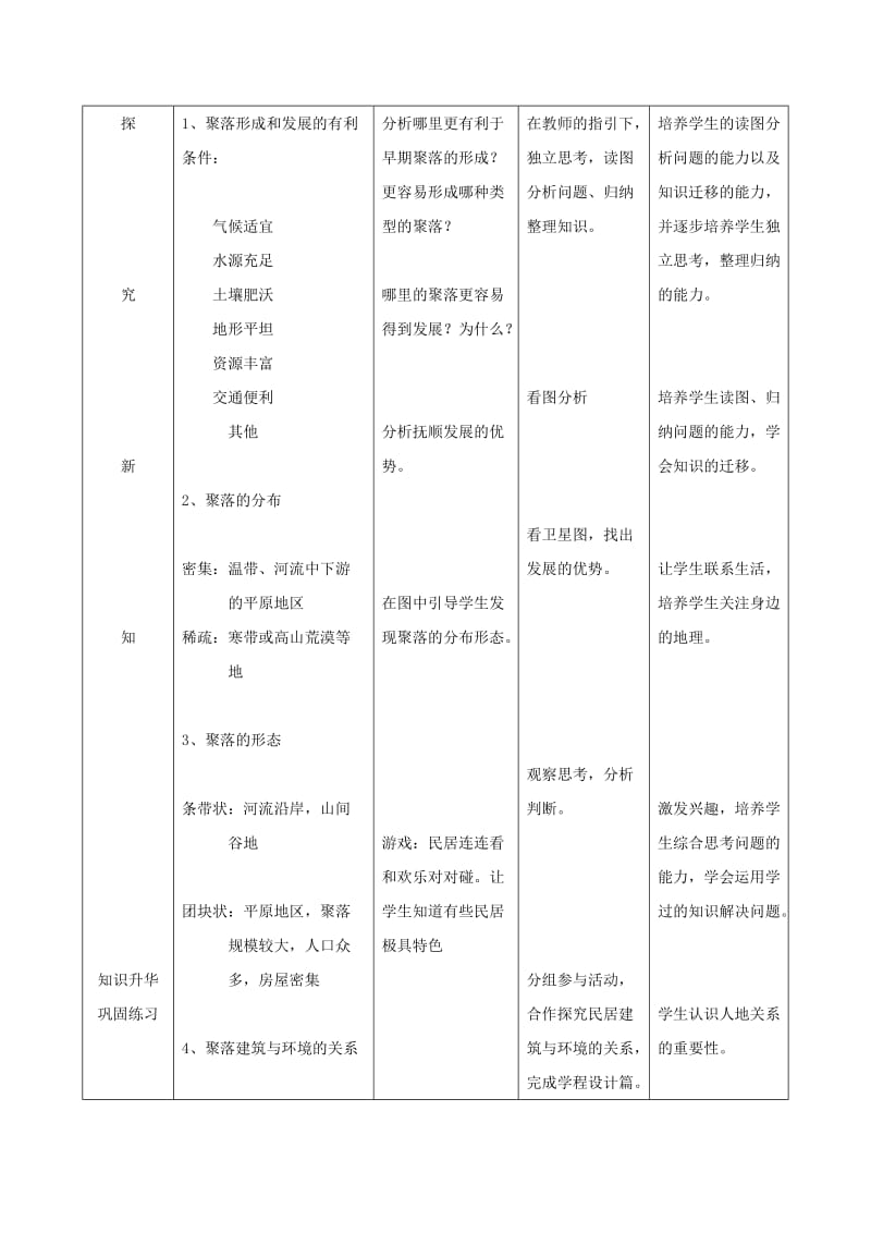 七年级地理上册 第四章 第三节 人类的聚居地 聚落教案 （新版）新人教版.doc_第3页