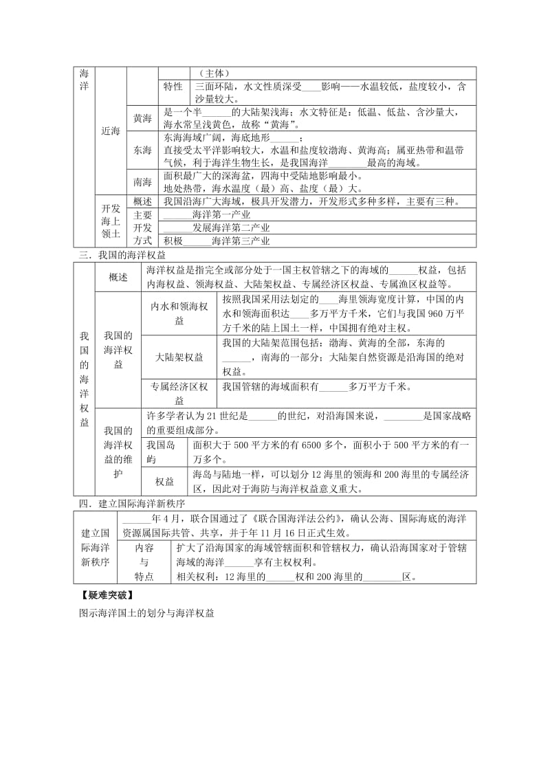 2019-2020年高考地理一轮全程复习方案 第54讲 海洋地理（海洋权益）湘教版.doc_第2页