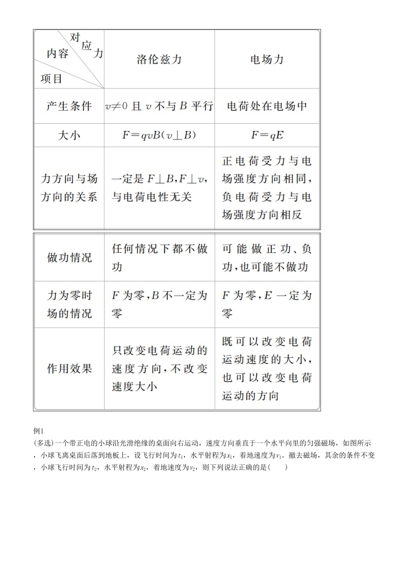 2019-2020年高考物理一轮复习第九章磁场第2讲磁吃运动电荷的作用学案.doc_第2页