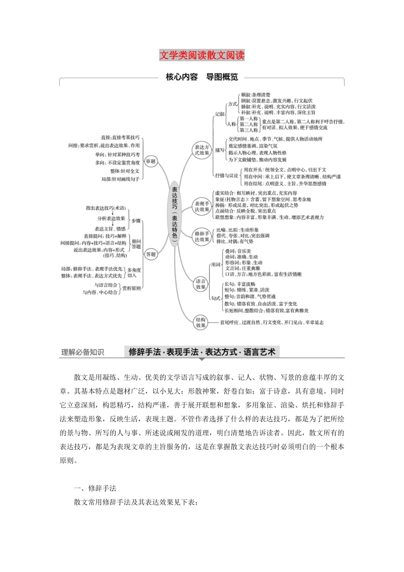 （人教通用版）2020版高考语文新增分大一轮复习 专题十四 文学类阅读散文阅读Ⅲ核心突破五讲义（含解析）.docx_第1页