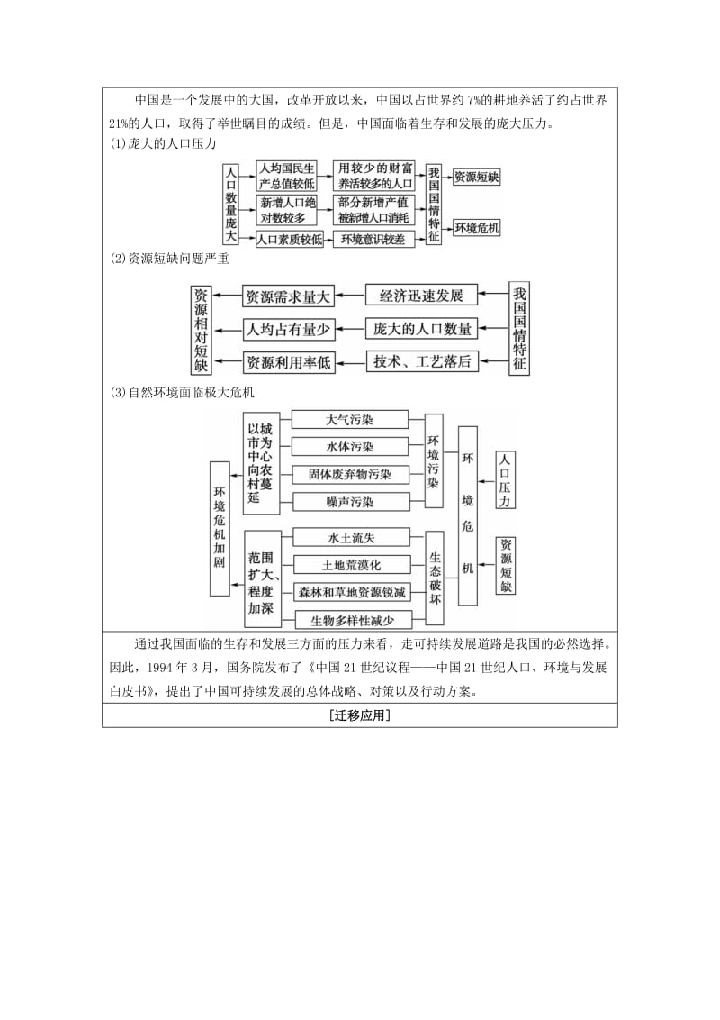 2019-2020年人教版高中地理必修二6.2《中国的可持续发展实践》word同步学案.doc_第3页