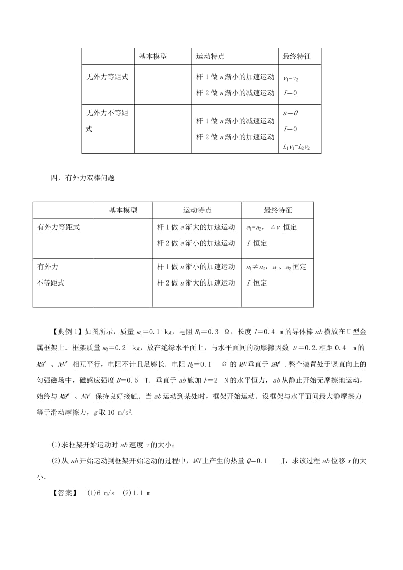 2019高考物理一轮复习 微专题系列之热点专题突破 专题60 电磁感应中的“杆＋导轨”模型学案.doc_第2页