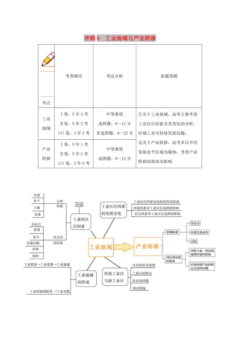 2019高考地理（艺考生文化课）高分冲刺 专题09 工业地域与产业转移.doc_第1页