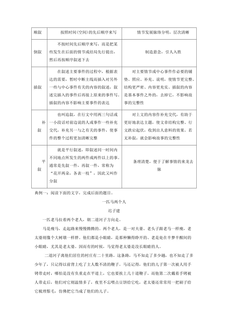 2019年高三语文一轮复习 知识点讲解阅读预热试题 专题38 小说考点之十二 小说的叙事艺术（含解析）新人教版.doc_第2页