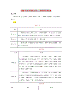 2019年高三語文一輪復(fù)習(xí) 知識點講解閱讀預(yù)熱試題 專題38 小說考點之十二 小說的敘事藝術(shù)（含解析）新人教版.doc