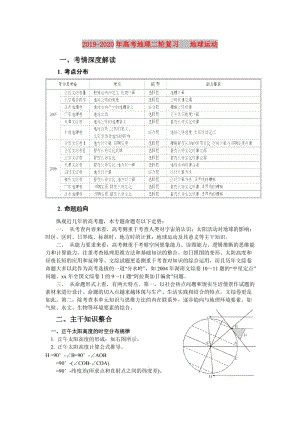 2019-2020年高考地理二輪復(fù)習 地球運動.doc