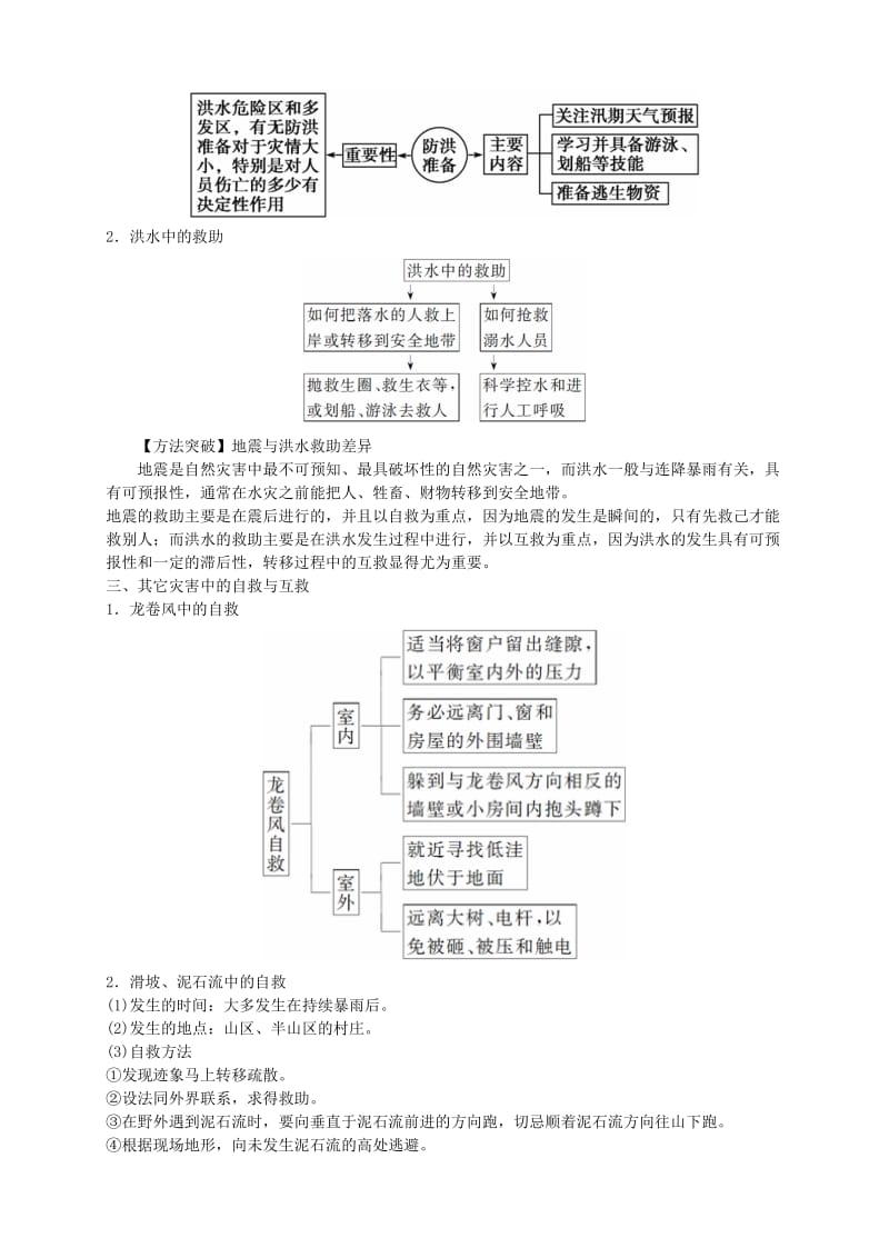 2019-2020年高中地理第三章防灾与减灾第三节自然灾害中的自救与互救导学案1新人教版选修.doc_第3页